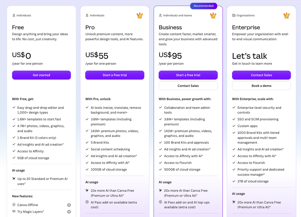 Canva Pricing