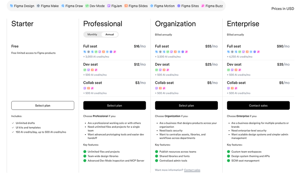 Figma pricing