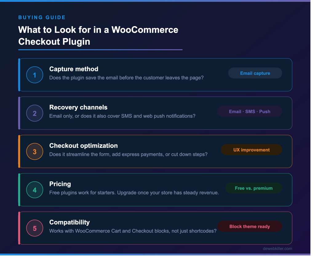 
what to look for woocommerce checkout plugin