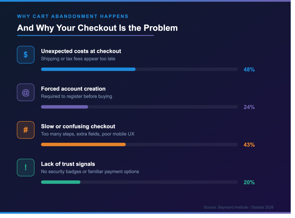 why_cart_abandonment_happens